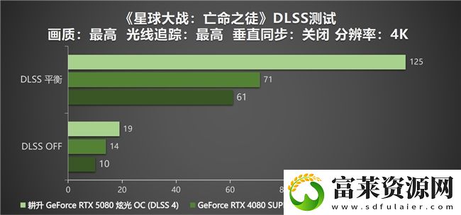 DLSS