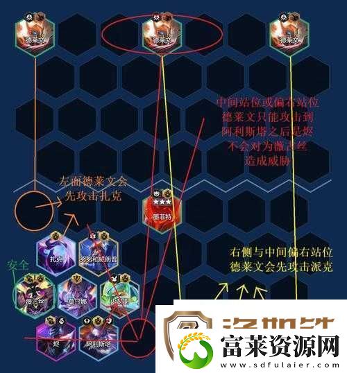 金铲铲之战S8.5