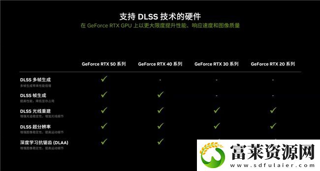 支持DLSS4