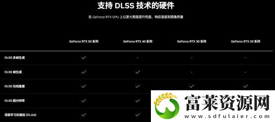 DLSS