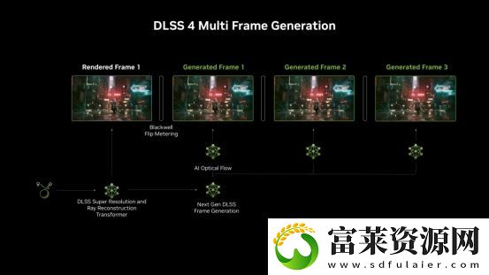 支持DLSS4