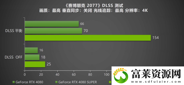 DLSS
