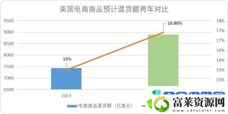 快时尚2025