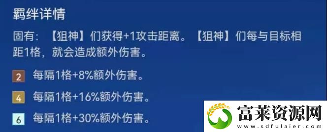金铲铲之战白魔狙阵容怎么玩