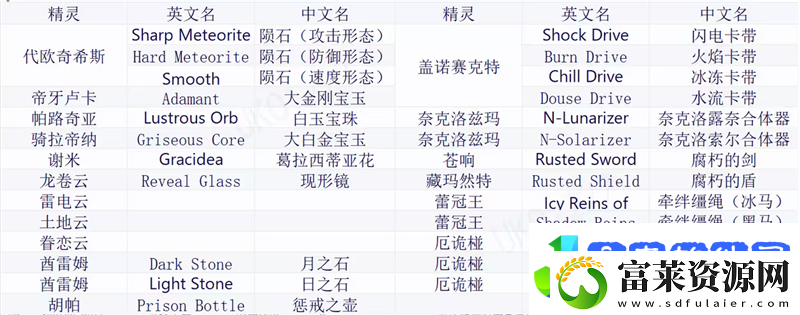 宝可梦肉鸽全道具详解及图鉴/宝可梦肉鸽重要道具介绍