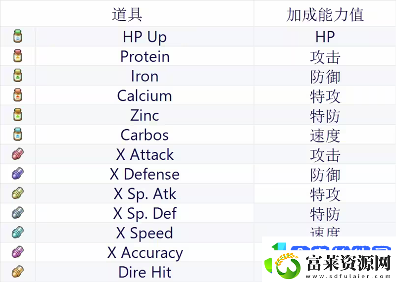 宝可梦肉鸽全道具详解及图鉴/宝可梦肉鸽重要道具介绍