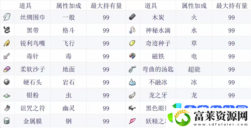 宝可梦肉鸽全道具详解及图鉴/宝可梦肉鸽重要道具介绍