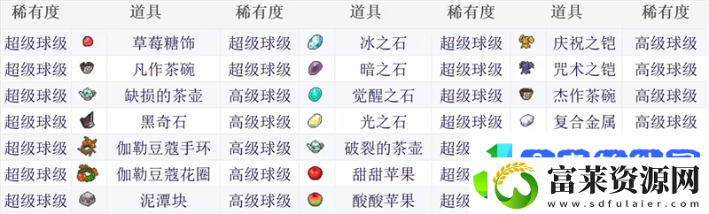宝可梦肉鸽全道具详解及图鉴/宝可梦肉鸽重要道具介绍