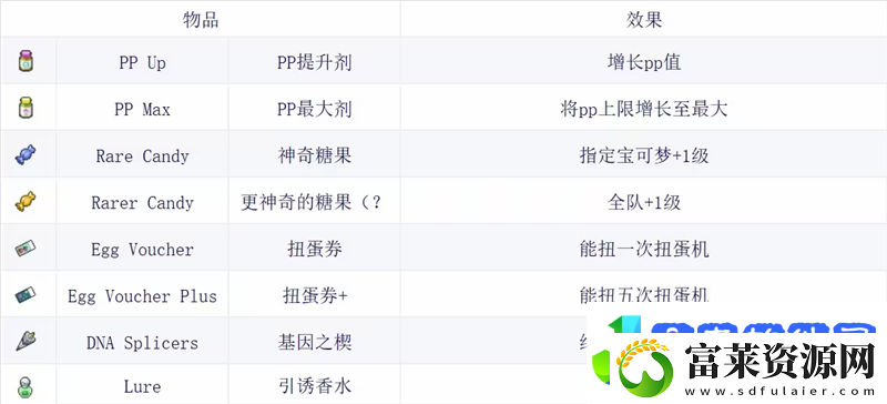 宝可梦肉鸽全道具详解及图鉴/宝可梦肉鸽重要道具介绍