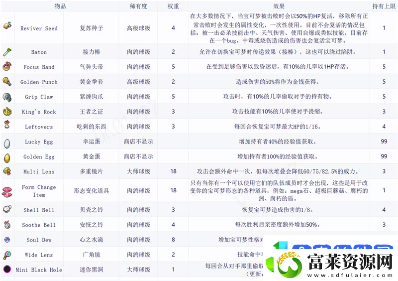 宝可梦肉鸽全道具详解及图鉴/宝可梦肉鸽重要道具介绍