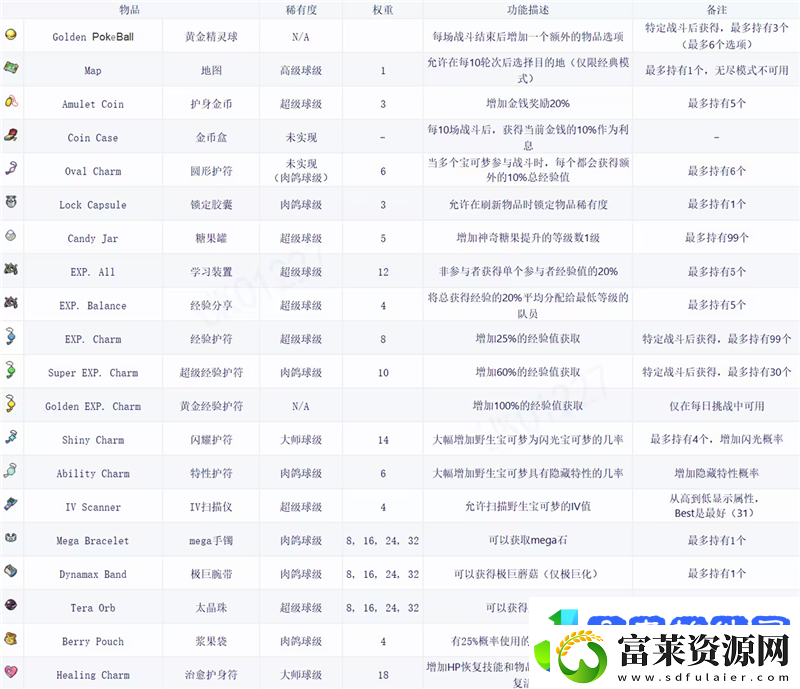 宝可梦肉鸽全道具详解及图鉴/宝可梦肉鸽重要道具介绍