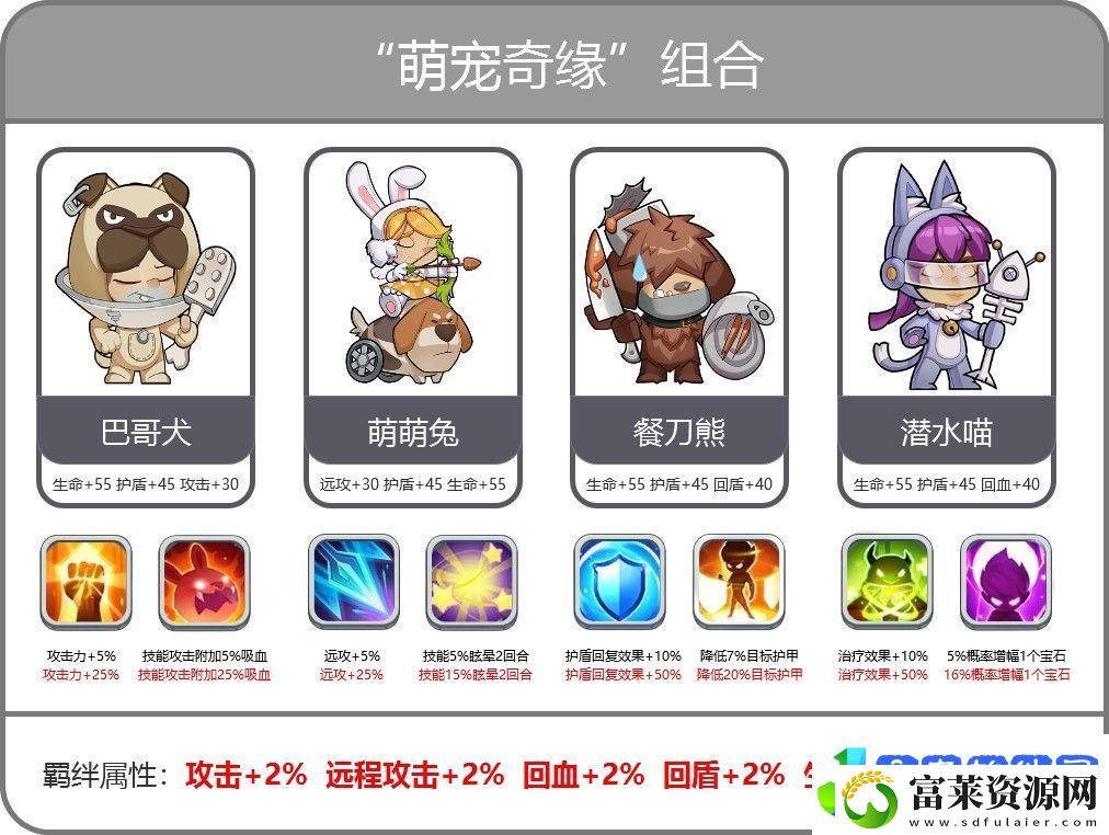 消灭方块提升战力攻略/消灭方块怎么提升战力