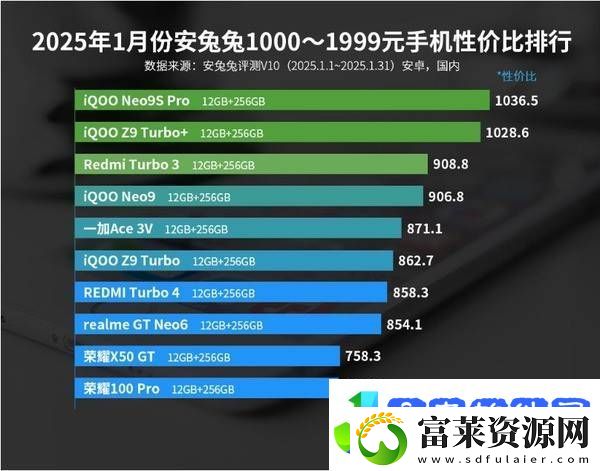 2025年1月安卓机性价比排行