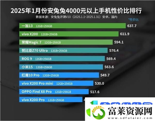 2025年1月安卓机性价比排行