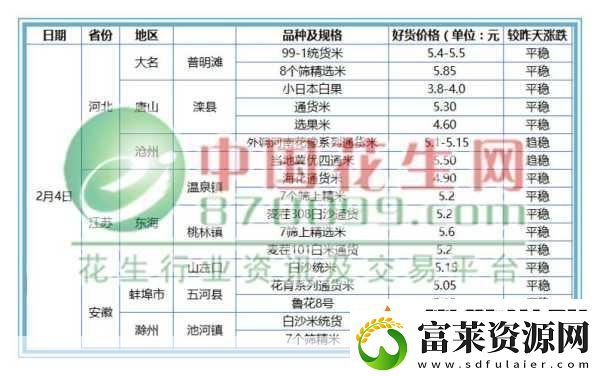 日本一线产区和二线产区