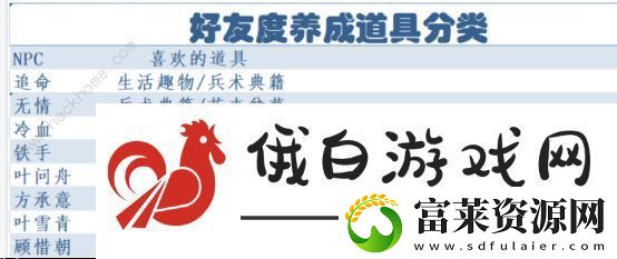 逆水寒手游优先培养哪个NPC