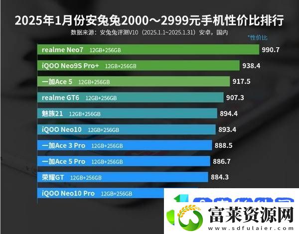 2025年1月安卓机性价比排行