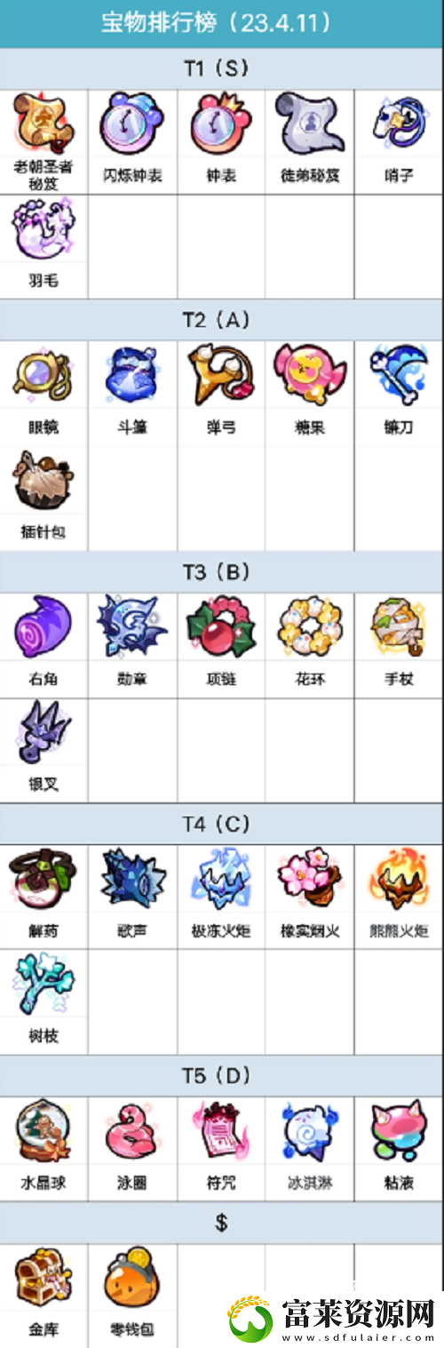 冲呀饼干人王国宝物推荐