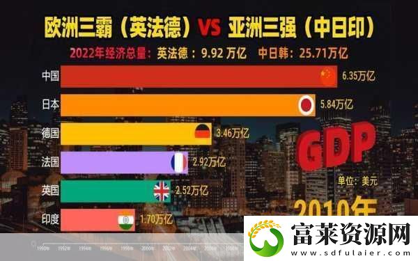 亚洲VS欧洲VS美洲人口