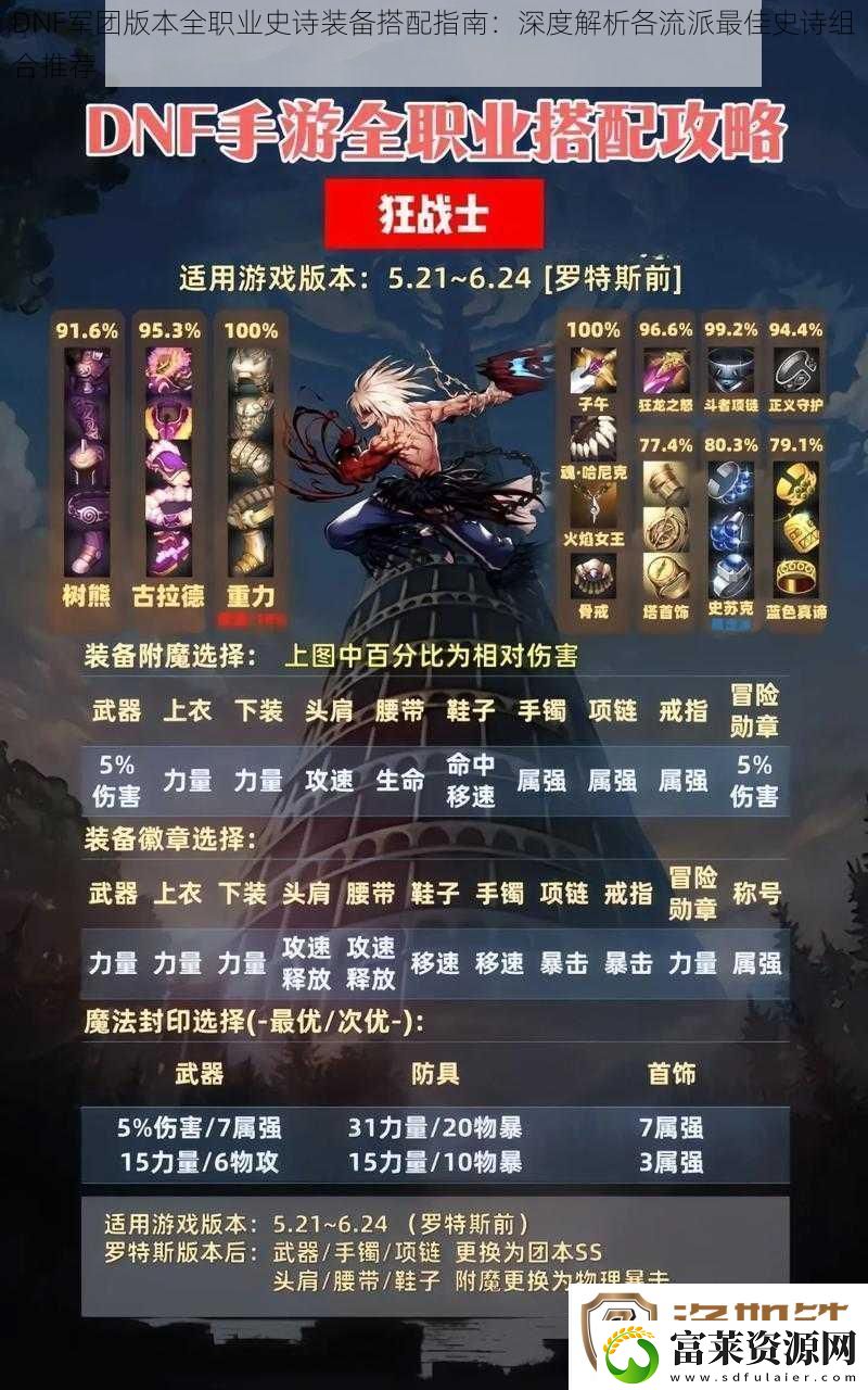DNF军团版本全职业史诗装备搭配指南