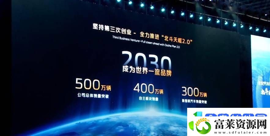 长安汽车智能化战略升级