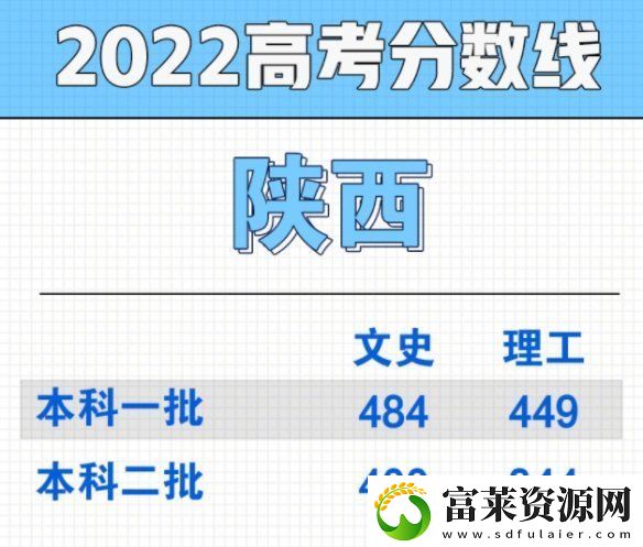 2022陕西高考分数线多少