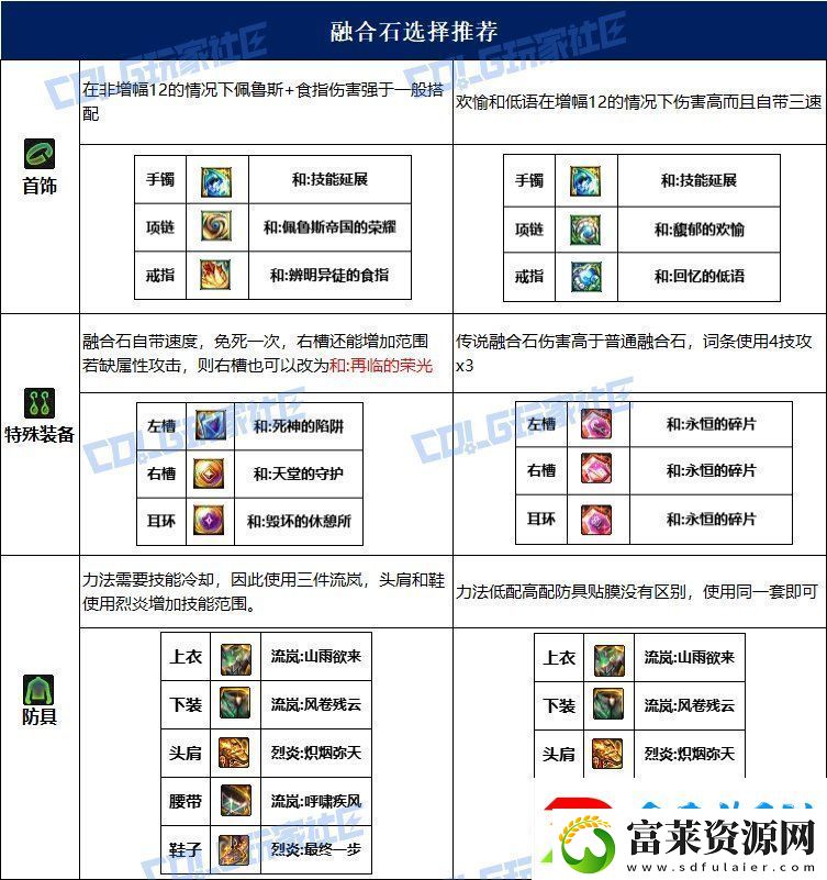 dnf战法115毕业套装