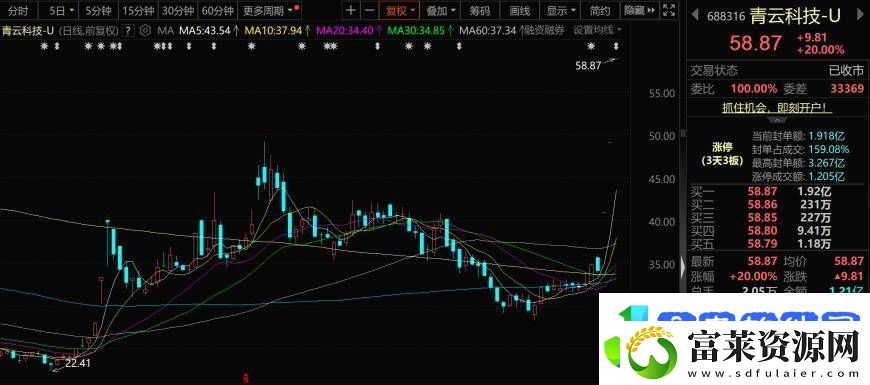 DeepSeek热浪下