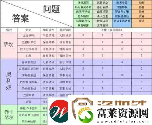螺旋圆舞曲深度攻略