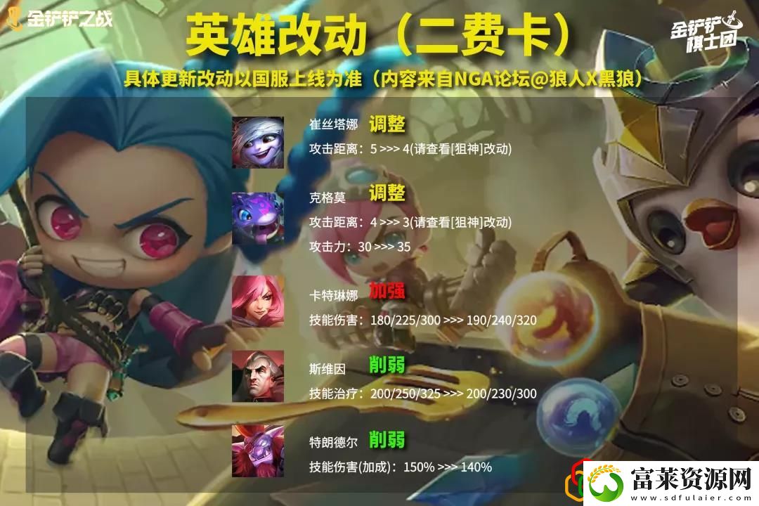 金铲铲之战1.23版本更新了什么