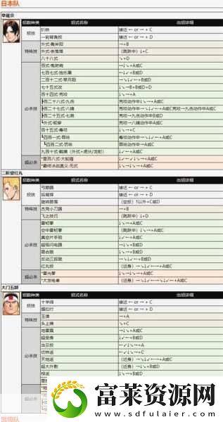 拳皇97角色实力大揭秘