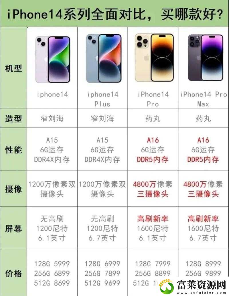 iPhone14