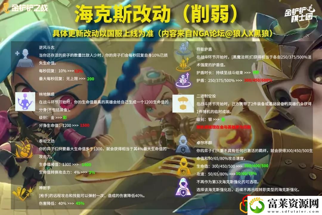 金铲铲之战1.23版本更新了什么