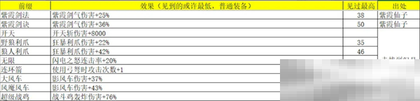 再刷一把2