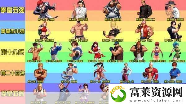 拳皇97角色实力大揭秘