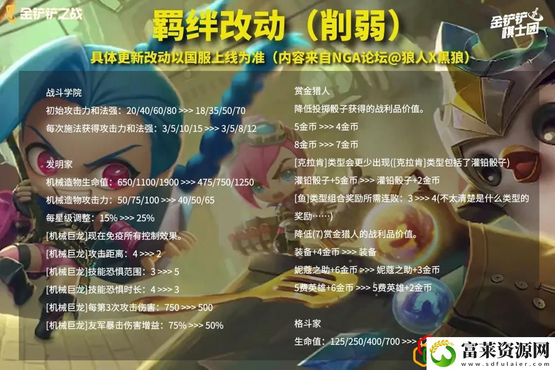 金铲铲之战1.23版本更新了什么