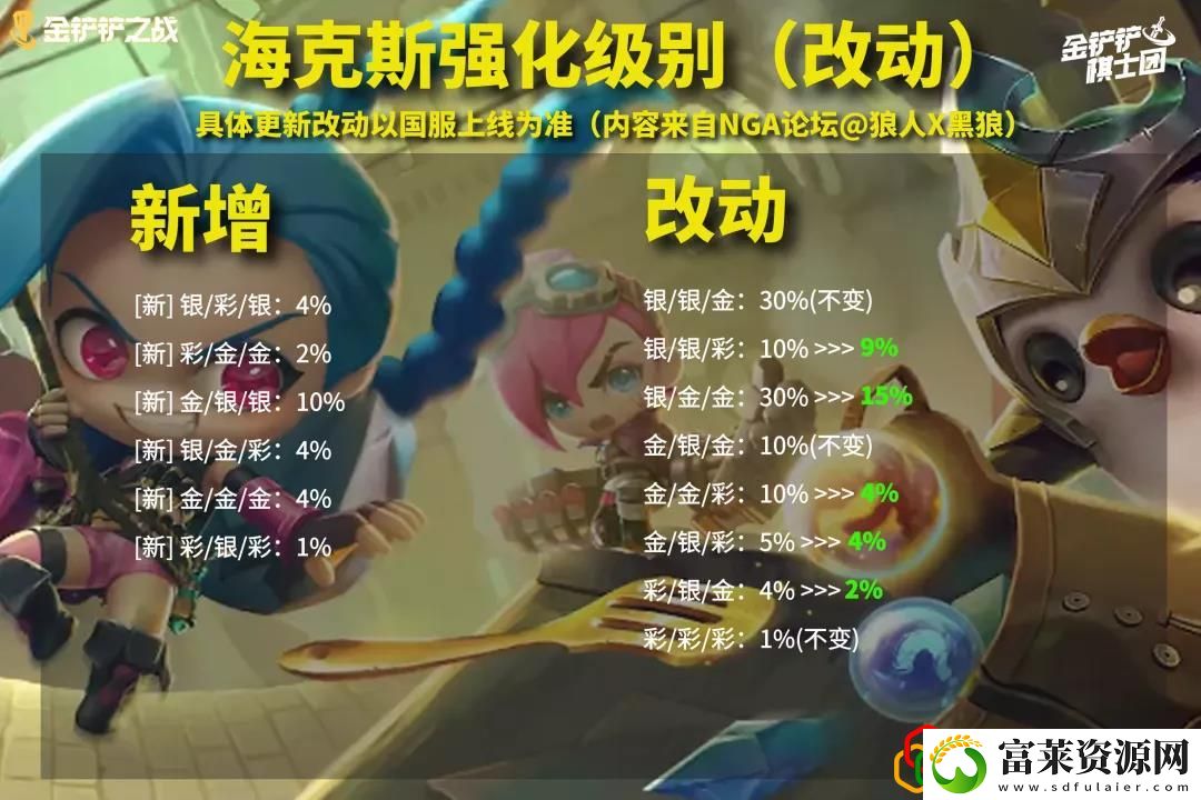 金铲铲之战1.23版本更新了什么