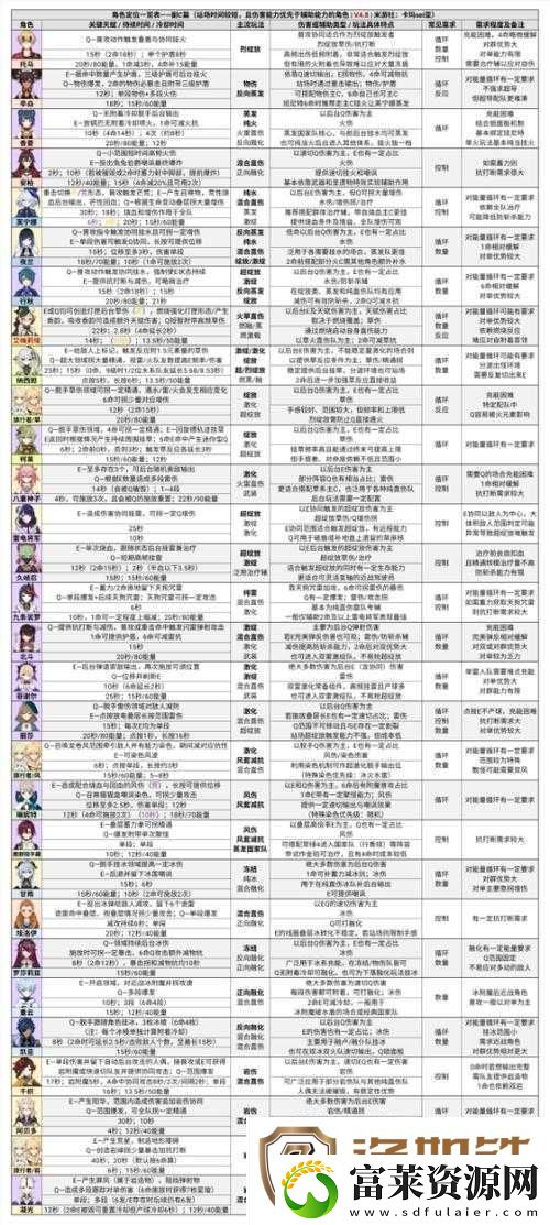 原神深境螺旋挑战全解析