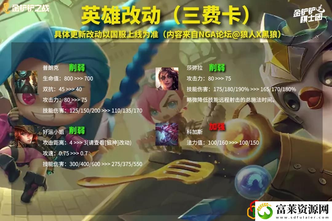 金铲铲之战1.23版本更新了什么