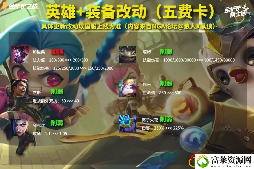 金铲铲之战1.23版本更新了什么