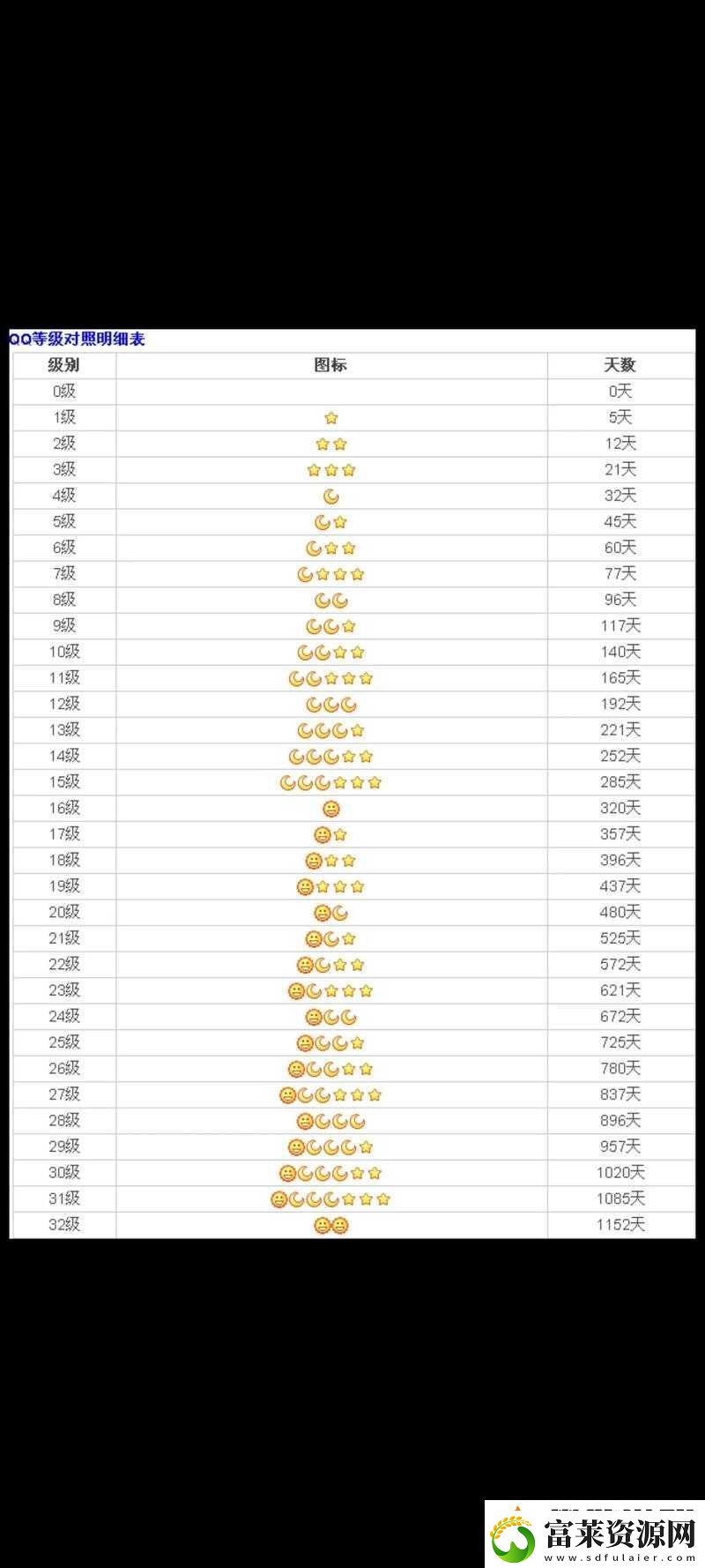 QQ等级排名全面解析