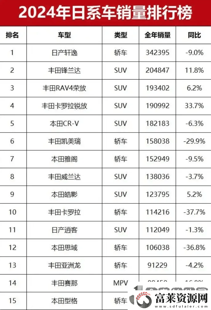 日系车电动化滞后