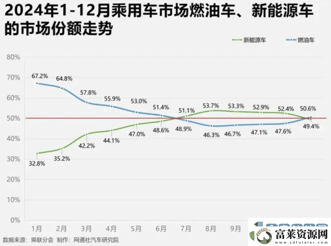 日系车电动化滞后