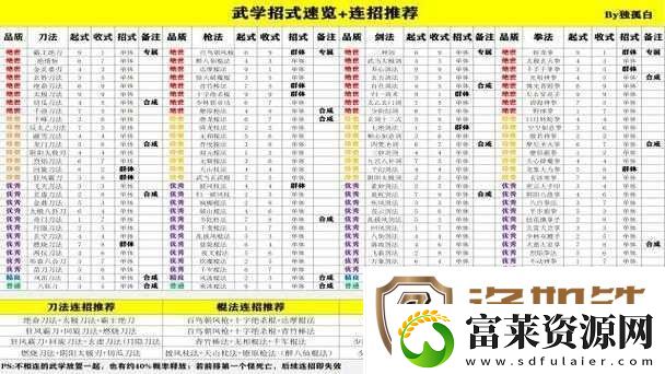 武侠乂心法全面深度解析
