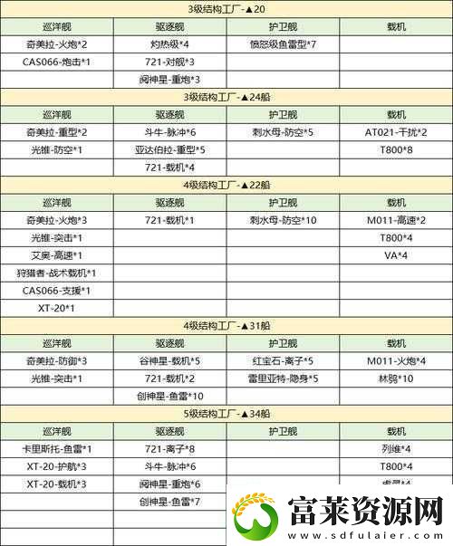 无尽的拉格朗日中炮艇制造全攻略