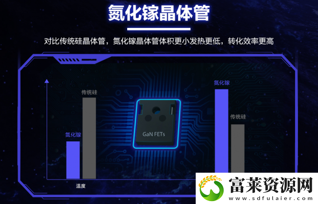 华硕高品质电源