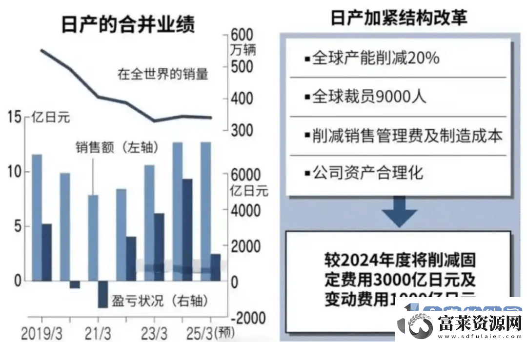 日系车电动化滞后