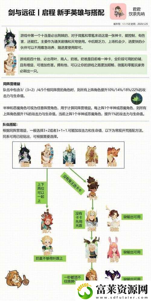 剑与远征新梦境年兽攻略