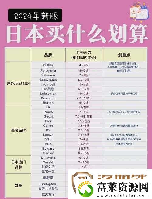 日本精产国品一二三产品全面解析