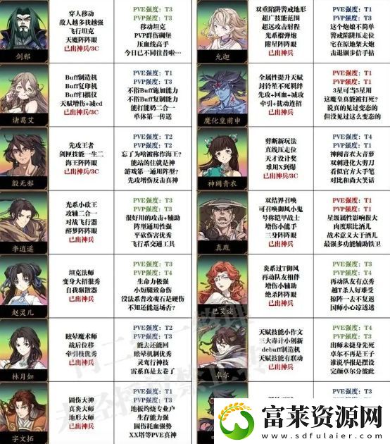 天地劫幽城再临萌新抽卡及培养